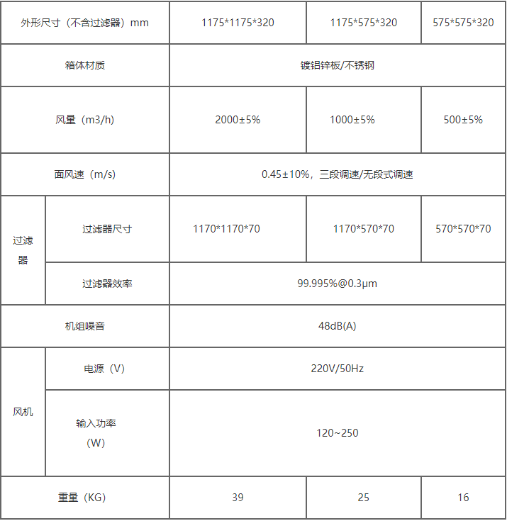 FFU單元凈化過(guò)濾器規(guī)格型號(hào)表